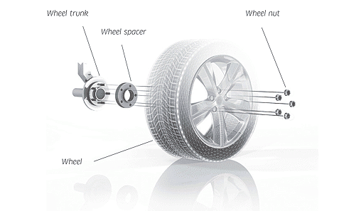 Pro Spacers Kia Carens 09.06-.. 5x114,3 15mm Eibach